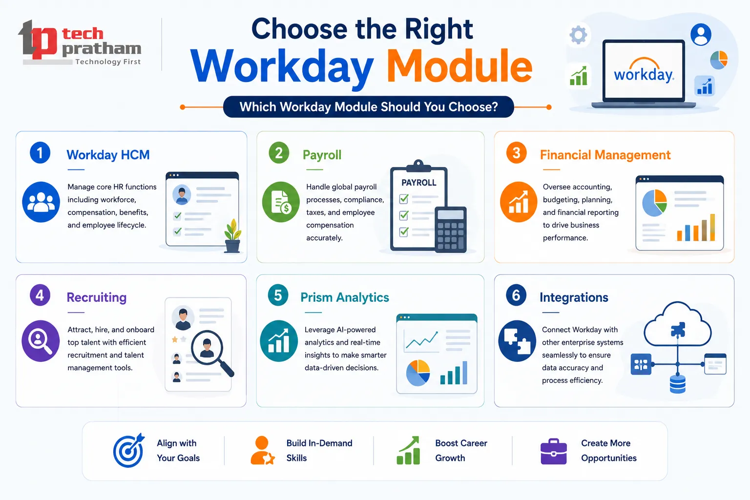 Which Workday Module Should You Choose?